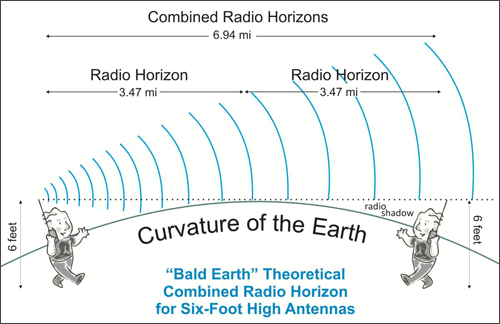 hr_101_radio_horizon2