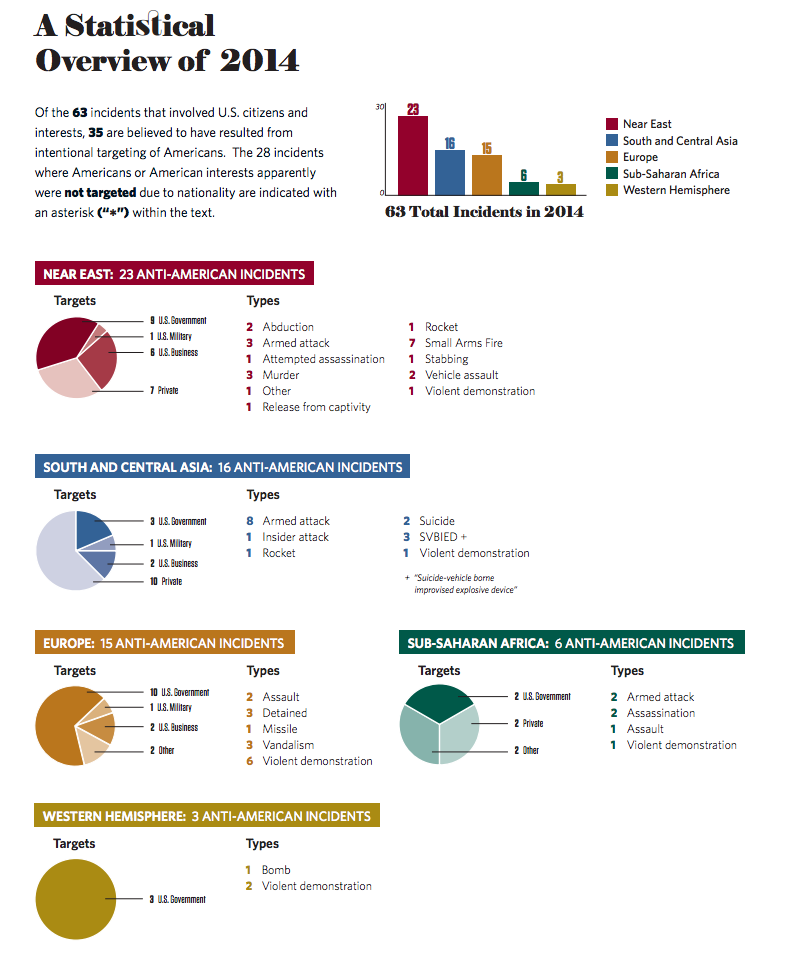 osac report political violence against americans