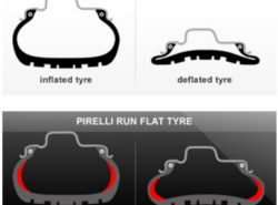 Run-Flat Tires: What are they? How Much do they cost? Should I use them?