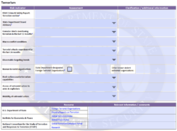 International Travel Risk Matrix