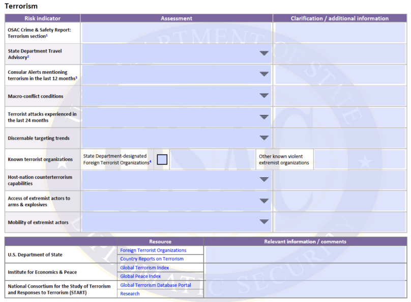 International Travel Risk Matrix