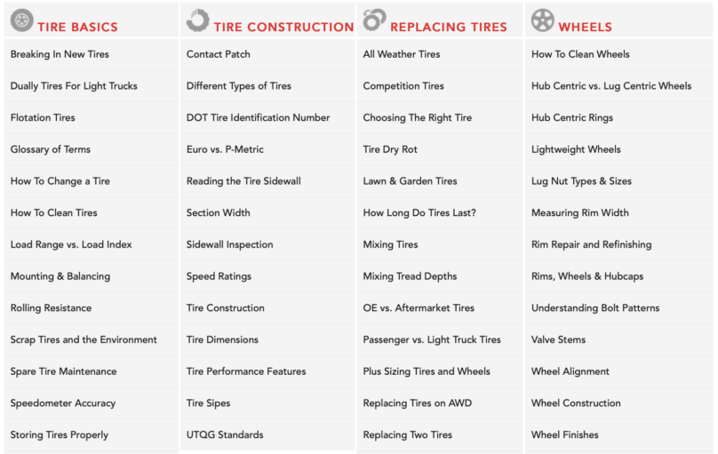 Learn About Tires, Wheels, Rims, Fitment and More – at Discount Tires