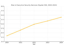 From Perk to Priority: The Rise of Executive Security Services in Corporate America