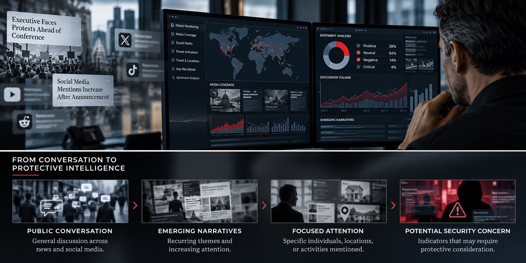 Sentiment analysis dashboard and the path from public conversation to potential security concern